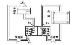 工廠中央空調(diào)改造方案，工廠中央空調(diào)改造流程