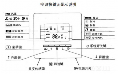 中央空調(diào)有哪些模式？怎么控制