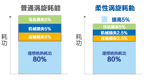 海爾中央空調(diào)全直流變頻多聯(lián)機MX7