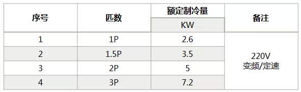 海信中央空調(diào)怎么樣？海信中央空調(diào)如何選購-圖2