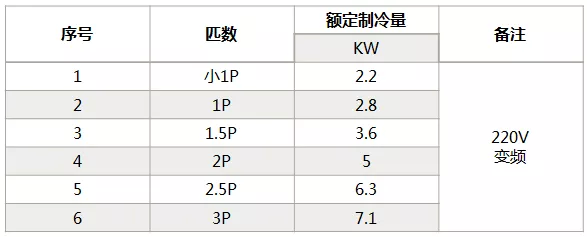 海信中央空調(diào)怎么樣？海信中央空調(diào)如何選購-圖3