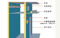 中央空調(diào)水機計費方式